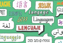 illustration of the word "language" in multiple languages